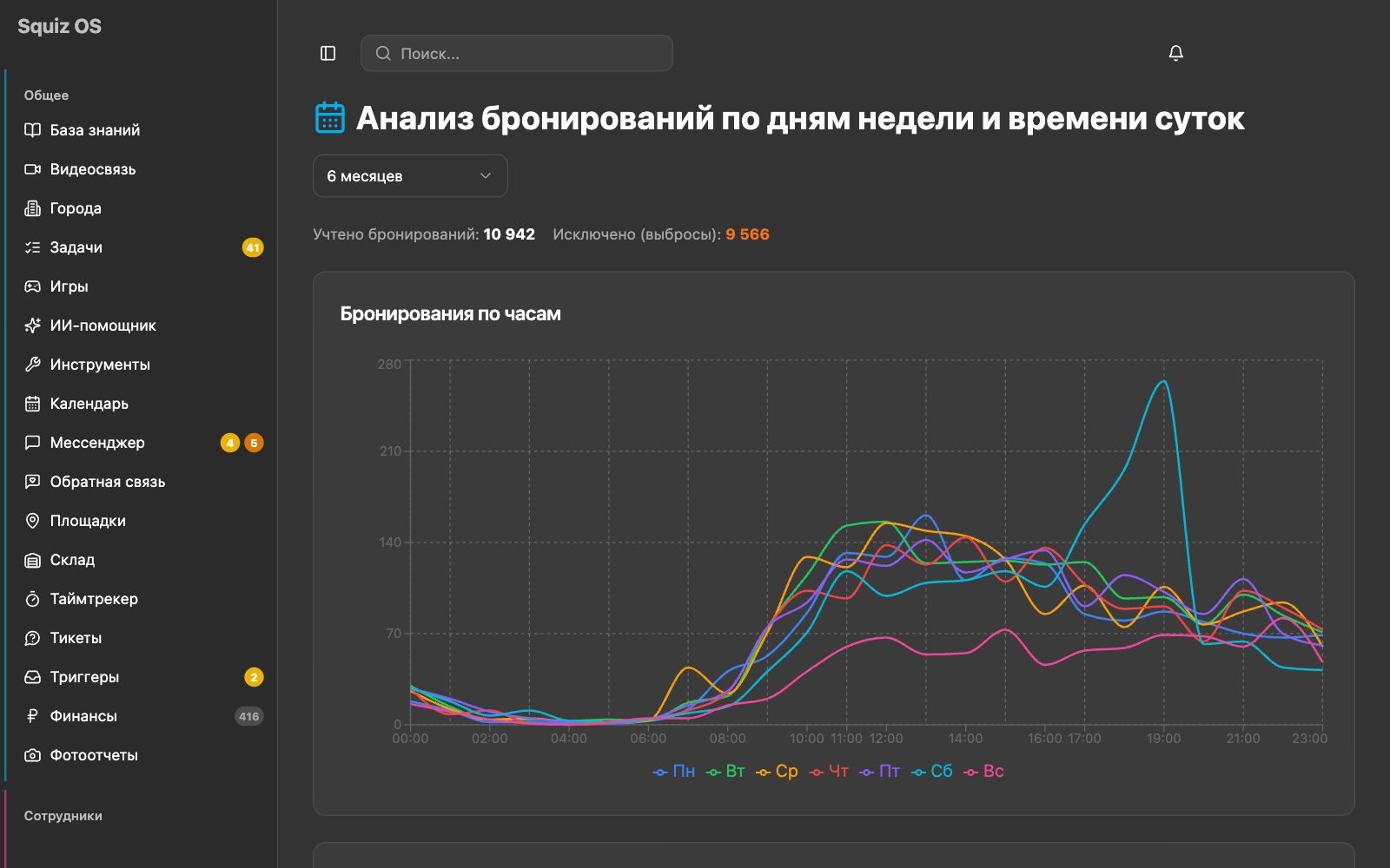 Цифры, по которым видно, что делать